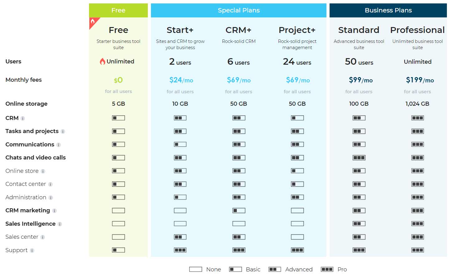 Bitrix 24 Pricing